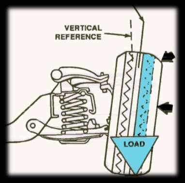 Alignment, Specialty Products