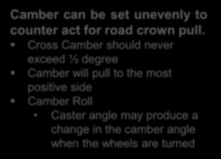 Influences on Camber Uneven Loading Body roll during turns Road Crown Rough road surfaces Suspension Wear Suspension Damage Tire size