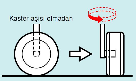 Kaster Açısı