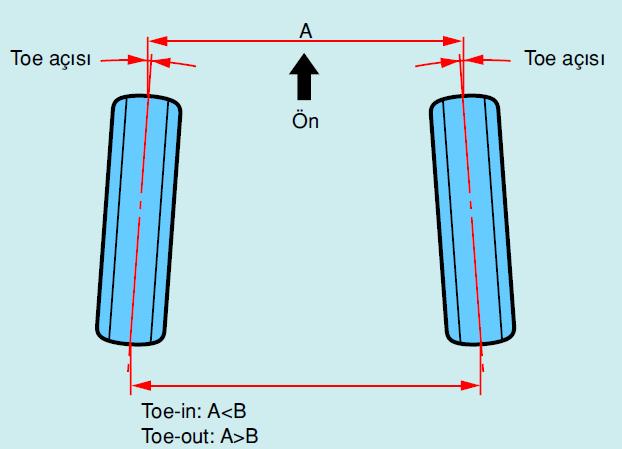Toe Açısı (Toe-in ve