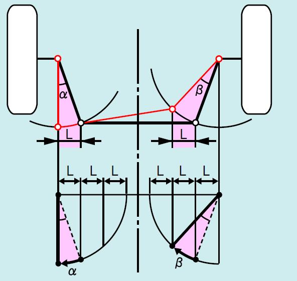 Dönme Yarıçapı Sağ ve sol tekerleklerin dönüş açıları ayarlandığında (alt