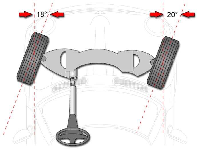 Reading Text: Turning Radius (Ackerman Principle) The inside