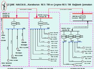 izmir bölgesi enerji forumu // 78 Nisan'17 BÖLGEMİZDEKİ SANTRALLAR VE ÜRETİMLERİ 2016 Yılı Toplam net üretimin kaynaklara göre dağılımı Doğalgaz Santralı % 70,88 Rüzgar Santralı % 14,63 İthal Kömür