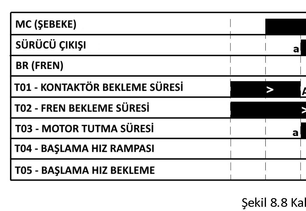 8.2 ZAMANLAR Kullanıcı tarafından ayarlanabilen tüm zaman parametreleri bu bölümde toplanmışlardır. Tüm zamanlar 100 ms hassasiyet ile ayarlanabilirler.