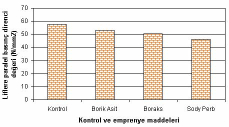 72 Şekil 4.16.