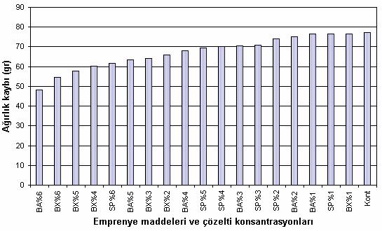 87 Çizelge 4.41.