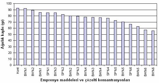 104 Çizelge 4.58.