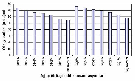 174 Şekil 4.72.