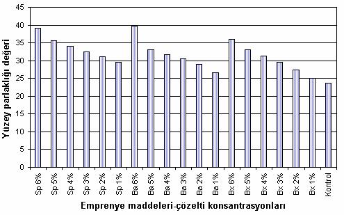 184 Çizelge 4.132.