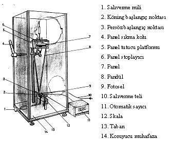 0005 mm çapında iki bilye ile salınım yapan pandül salınımlarına göre katman sertliklerini belirler.