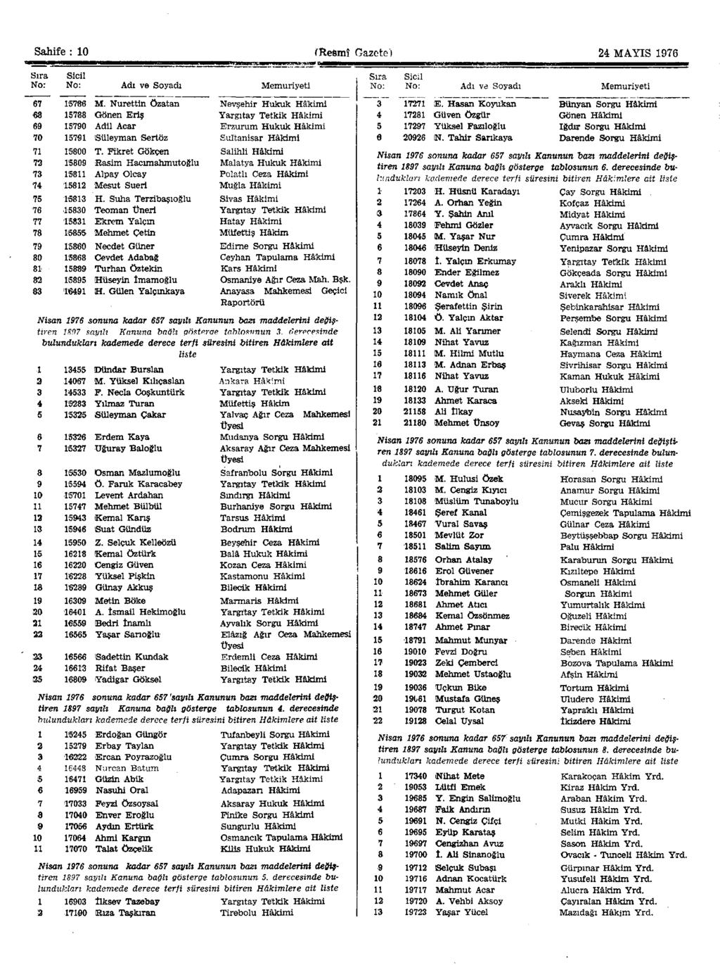 (Resmî Gazete) 24 MAYIS 1976 Sıra Sicil No: No: Adı ve Soyadı Memuriyeti 67 15786 M.