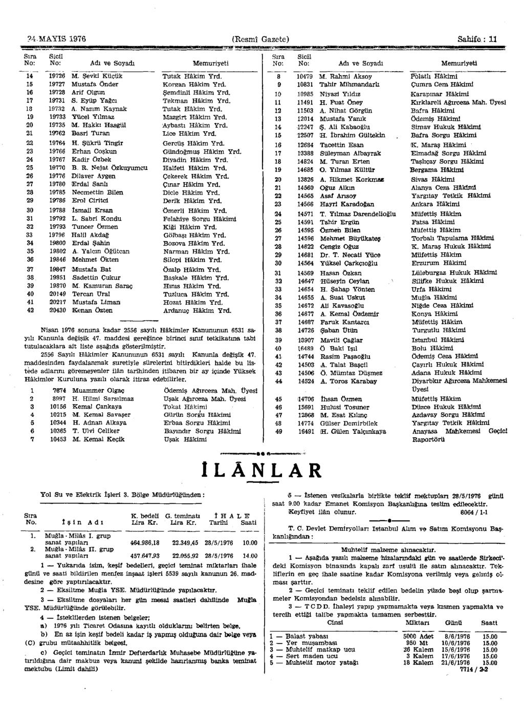 ?4 MAYIS 1976 Sahife. : 11 Sıra Sicil No: No: Adı ve Soyadı Memuriyeti Sıra No: Sicil No: Adı ve Soyadı Memuriyeti ~Ti~ "Î9726 M. Şevki Küçük Tutak Hâkim Yrd. 15 19727 Mustafa Önder Korsan Hâkim Yrd.