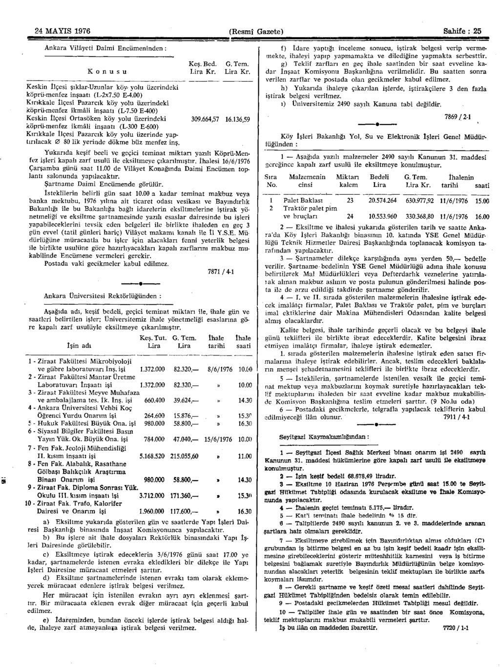 24 MAYIS 1976 (Resmî Gazete) Sahife ; 25 Ankara Vilâyeti Daimi Encümeninden: K o n u s u Keş. Bed. Lira Kr. G. Tem. Lira Kr. Keskin İlçesi şıklar-uzunlar köy- yolu üzerindeki köprü-menfez inşaatı (L-2x7.