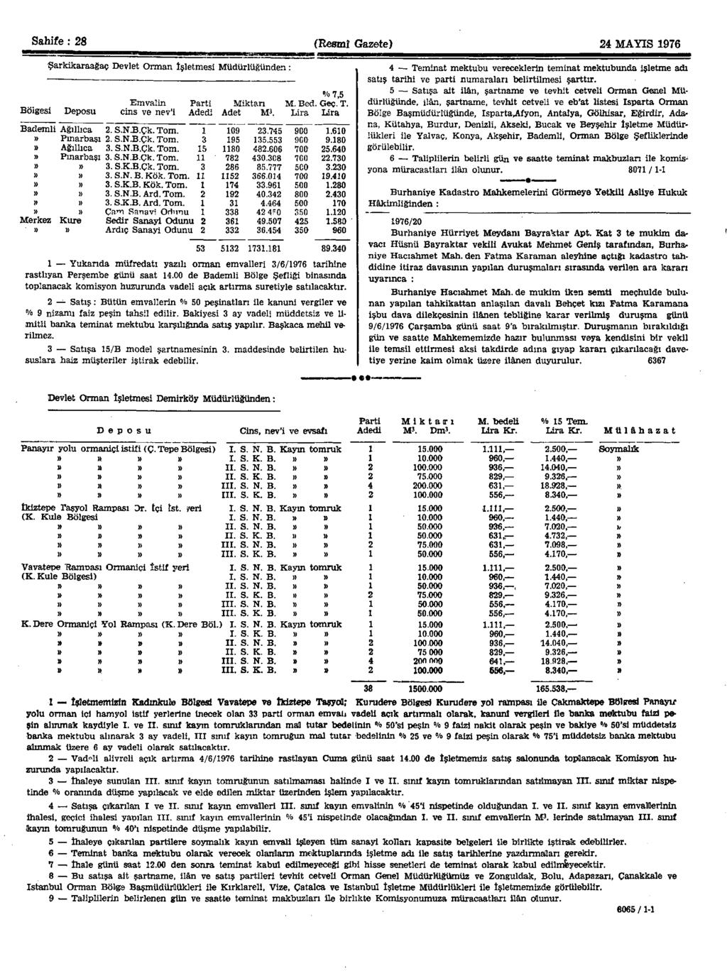 Sahife : 28 (Resmî Gazete) 24 MAYIS 1976 Bölgesi Merkez Şarkikaraağaç Devlet Orman İşletmesi Müdürlüğünden: Emvalin Parti Miktarı % 7,5 M. Bed. Geç. T. Deposu cins ve nev'i Adedi Adet M*.