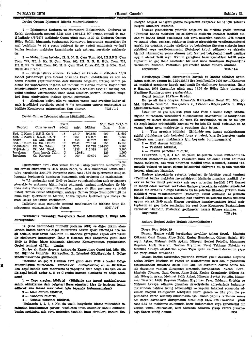 ?A MAYIS 1976 (Resmî Gazete) Sahife : 31 Devlet Orman İşletmesi Bilecik Müdürlüğünden: 1 İşletmemiz Dodurga ve Muratdere Bölgelerinin Dodurga ve Erikli depolarında mevcut 5.325 adet 1.064.