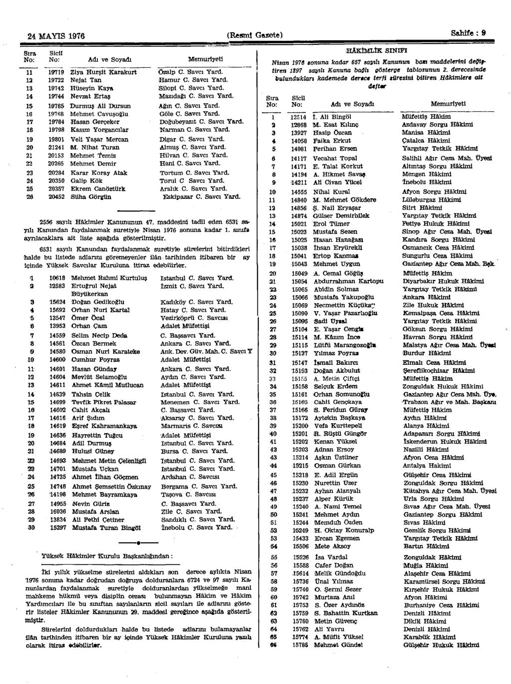 24. MAYIS 1976 (Resmî Garete) Sahîfe : 9 Sıra Sicil No: No: Adı ve Soyadı Memuriyeti 11 19719 Ziya Hurşit Karakurt Özalp C. Savcı Yard. 12 19722 Nejat Tan Hamur C. Savcı Yard. 13 19742 Hüseyin Kaya Sitopi C.
