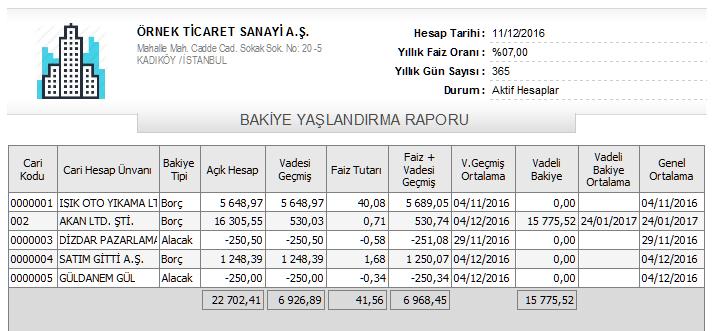 Hesap bakiyeleri yaşlandırma raporunu yazıcıdan çıktı olarak alabilir, Mail gönderebilir, PDF, Excel, HTML vb. formatlarda çıktı alabilirsiniz.