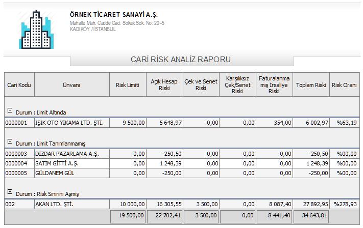 Risk Analiz Raporunu yazıcıdan çıktı alabilir, mail gönderebilir veya PDF, Excel gibi farklı formatlarda dışarı aktarabilirsiniz.