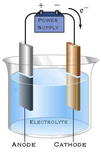 Elektroliz Hücresi Dıştan uygulanan elektrik enerjisini kimyasal enerjiye