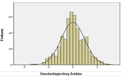 119 Grafik 5.