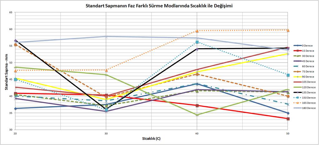 Şekil 6.