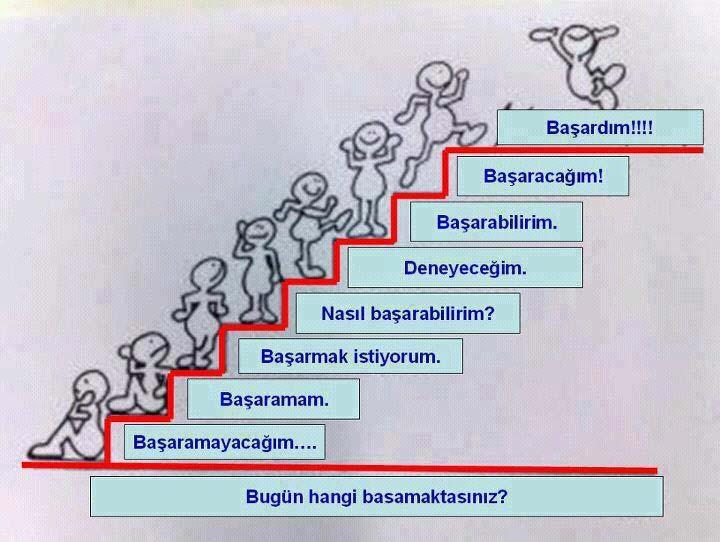 İLETİŞİM KURMA BECERİMİ NASIL GELİŞTİREBİLİRİM? İletişim becerisi, insanlara doğuştan verilen bir yetenek değildir. Öğrenilebilir ve Geliştirilebilir Becerilerdir. EMPATİ NE DEMEKTİR?