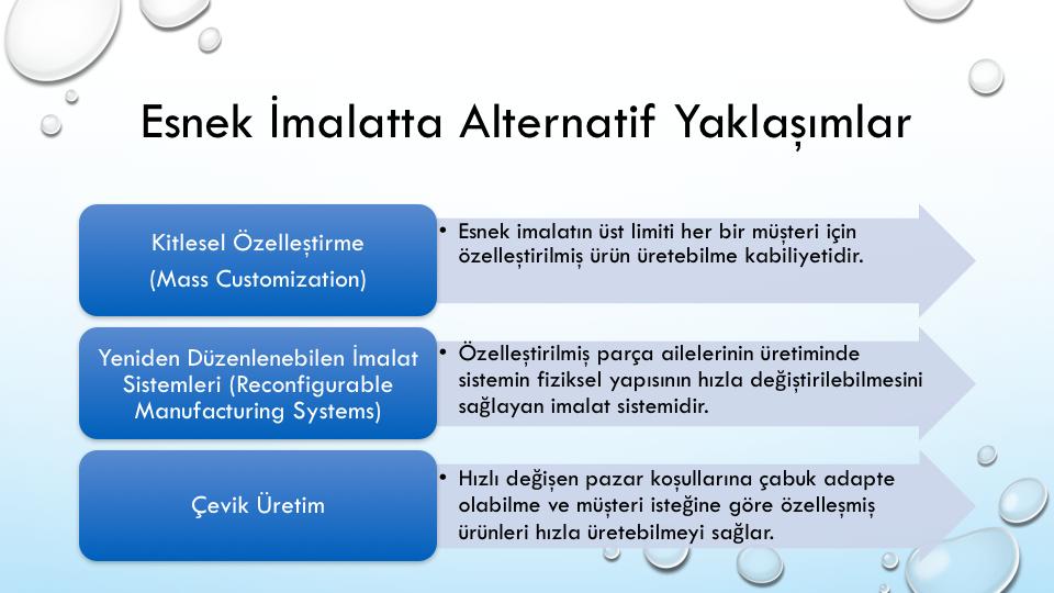 Kitlesel Özelleştirme: Kitleselmüşteriyegöre üretim, geniş çeşitliliğesahipürünleri seri üretimde ortaya çıkan verimliliğe yakın verimlilikle üretebilmektir.