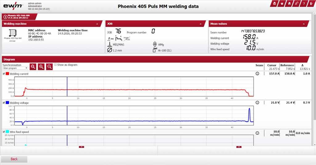 parametrelerinin seyri ile ilgili ayrıntılı görünüm Makine başına güncel ve toplanan