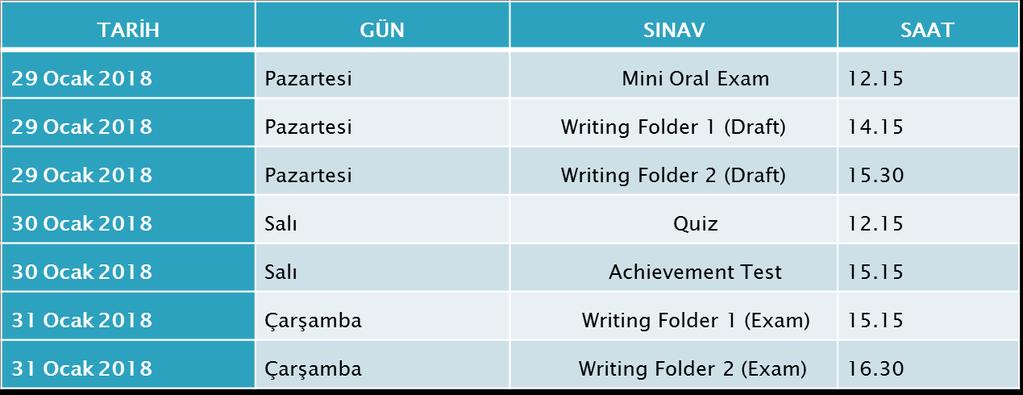 Test 20 Kasım 2017 Pazartesi Writing Folder 2 Exam 30 Kasım - 01 Aralık 2017 Perşembe-Cuma Kur Atlama Sınavı TELAFİ SINAVLARI 04-08 Aralık 2017 Kur Arası Tatili GÜZ 2 (11 Aralık 2017 02 Şubat 2018)