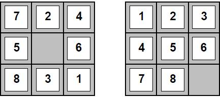 Örnek: 8-puzzle Başlangıç durumu Hedef durum Durumlar: taşların yerleri (tamsayı, 1-9) Hareketler: Boşluğu sola, sağa, aşağı, yukarı hareket ettir 8 taşın her