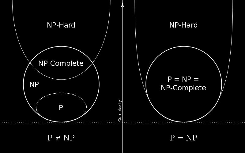 NP problemler NP-Complete: eğer bir tanesinin P