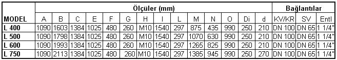 Teknik Veriler 3. Teknik Veriler 3.