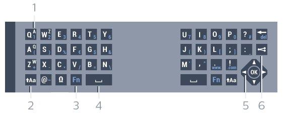 5- Ara çubuğu 6- Gezinme ve OK 7 - Bunu paylaş O an izlediğinizi çevrimiçi paylaşmak için. * Bölgenize bağlı olarak uzaktan kumandanızda Qwerty / Azerty veya Qwerty / Kiril klavye bulunur.