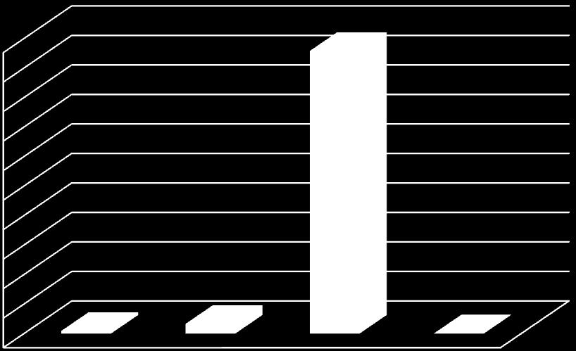 31 Çizelge 4.10.