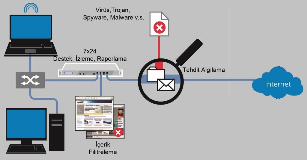 Dijinet 20 yılı aşkın bilişim sektöründeki tecrübesi ile ülkemize ve müşterilerimize katma değer sağlayan ağırlıklı olarak yerli ürünler ve çözümler sunan bir firmadır.