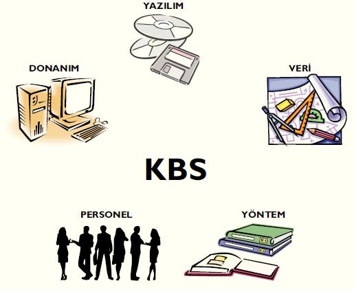 KENT BİLGİ SİSTEMLERİNİN BİLEŞENLERİ KBS, CBS'nin yerel yönetimlerde uygulama alanı bulan