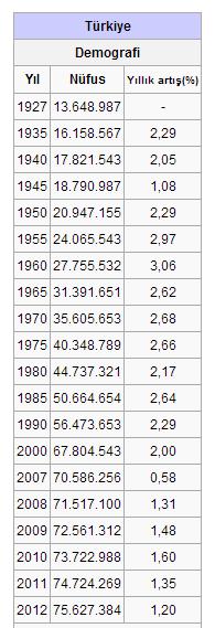 KENT & KENTLEŞME Türkiye İstatistik Kurumu