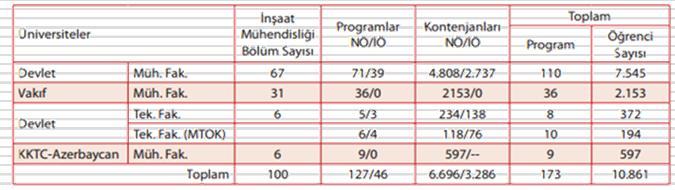 1887' de mühendislik öğretimi 7 yıla çıkartıldı. Okul Alman sistemine göre kurulmuştu. Bu okuldan çıkan hepsi Türk asıllı genç mühendisler ülkede birçok yol ve köprünün yapımında çalıştılar.