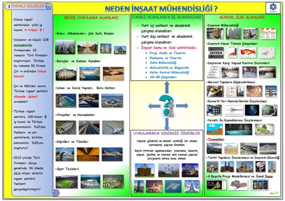 Ulaştırma Anabilim Dalı Giriş 31 İnşaat Mühendisliği Anabilim Dalları İnşaat mühendisinin ilgi sahası, Ulaşım yapısı (yol, demiryolu, köprü, havaalanı), Su yapısı (kanal, baraj, liman, su dağıtım