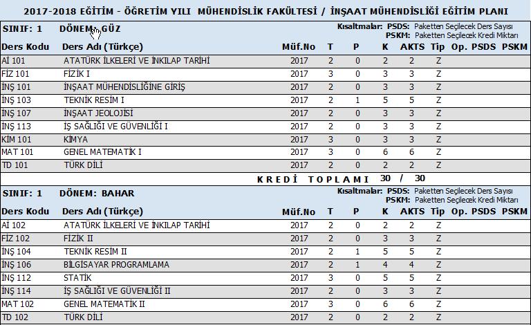 İnşaat Mühendisliği 1.