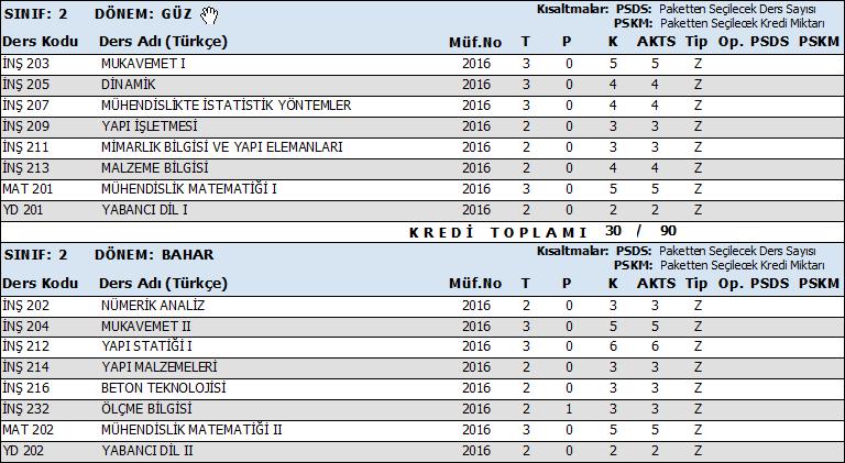 İnşaat Mühendisliği 2.