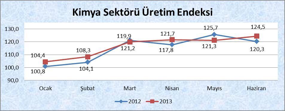 Ge ve İnovasyon alt komitesi oluşturulmuştur. Komite, 5 Ağustos 2010 tarihinde ilk toplantısını yaparak çalışmalara başlamıştır.