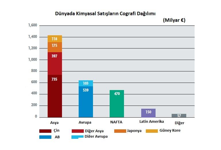 sürdürebilmeleri, büyümelerini verimlilik artışlarına dayandırmalarına ve yeni mukayeseli üstünlük alanları yaratabilmelerine bağlıdır.