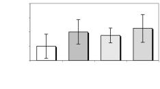 Semizel ve ark. Güncel Pediatri 2007; 5: 52-6 leri, grup II ve III teki de erlere göre daha yüksek bulundu (Tablo 3). Ortalama eritrosit hacmi (MCV) dört grup aras nda anlaml farkl tespit edildi (p=0.