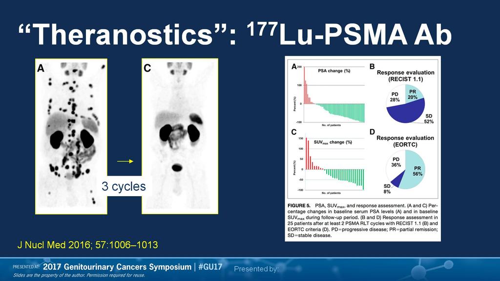 Theranostics : 177Lu-PSMA Ab PSMA-Hedeflenmiş radyoizotop tedavileri Faz III Çalışma ve GSK avantajı henüz yok Hangi aşamada