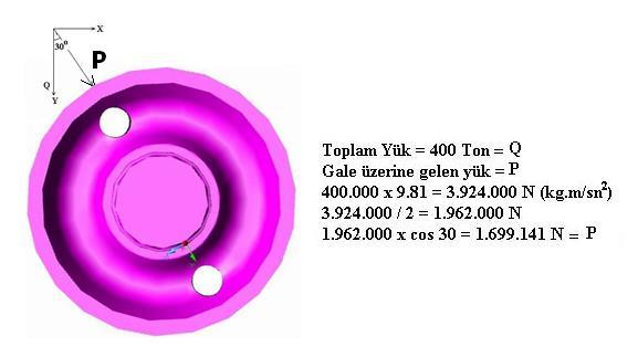 Galedeki Kırılmalar / Analiz ve Değerlendirme Aşaması c- Dış Yükler