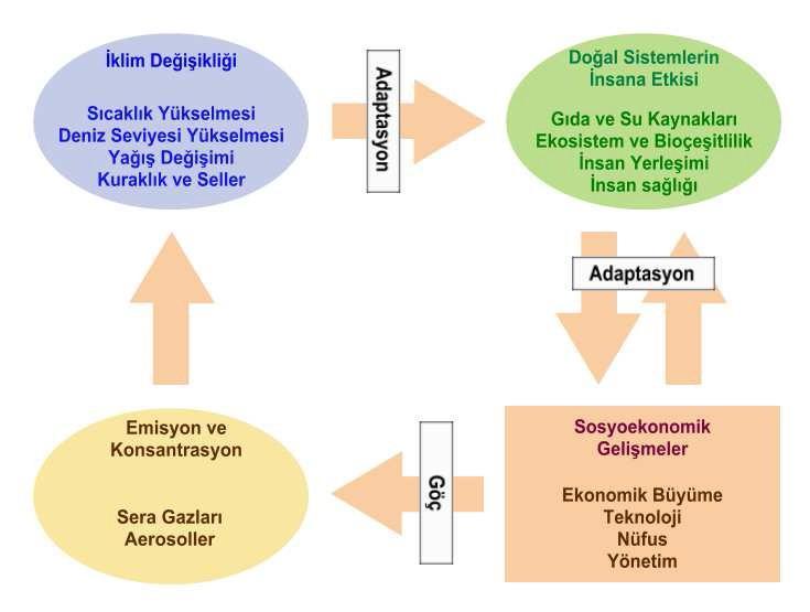 İnsanın iklim değişikliğine etkisi İklimi