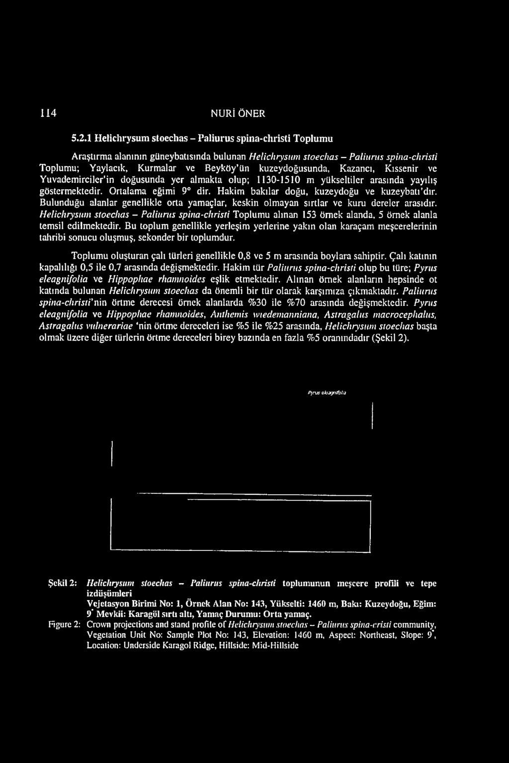 kuzeydoğusunda, Kazancı, Kıssenir ve Yuvademirciler in doğusunda yer almakta olup; 1130-1510 m yükseltiler arasında yayılış göstermektedir. Ortalama eğimi 9 dir.