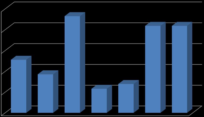 Eğitim Günü - Şanlıurfa 45% 25% 40% 35% 20% 30% 15% 25%