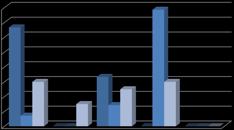 Maximum Duration of Training Chambers Birlik için Tercih